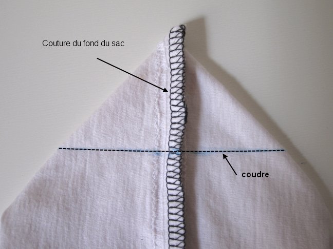 Tutoriel sac T-shirt fond sac Tutoriel sac T-shirt fond sac