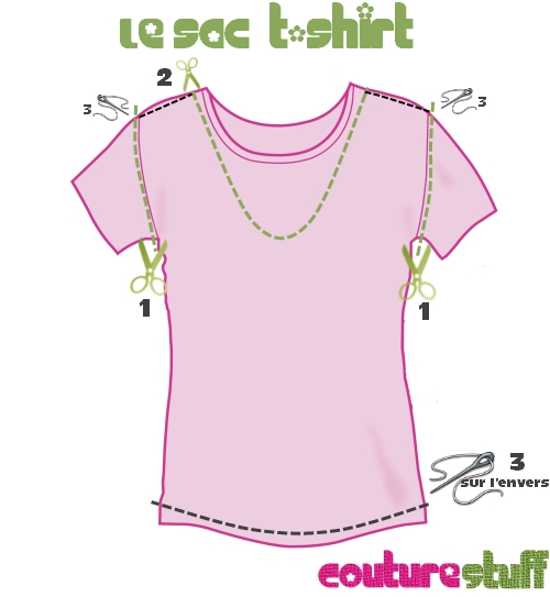 Faire un sac avec un vieux t-shirt